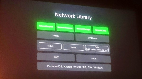 linedevday-lgcp-18-network-library